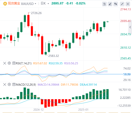 Analisi dell'oro di FxPro浦汇 Forex: i dati dell'indice dei prezzi al consumo stat